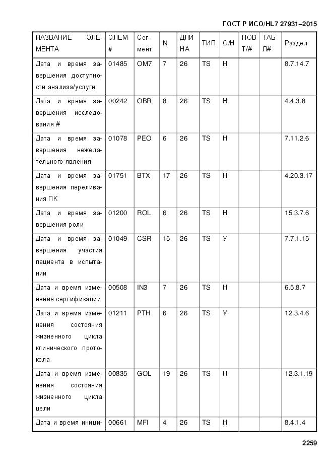ГОСТ Р ИСО/HL 7 27931-2015, страница 2266
